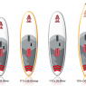 Bildschirmfoto 2012 08 16 um 14.09.50 95x95 Inflatable Windsurf SUP von Starboard