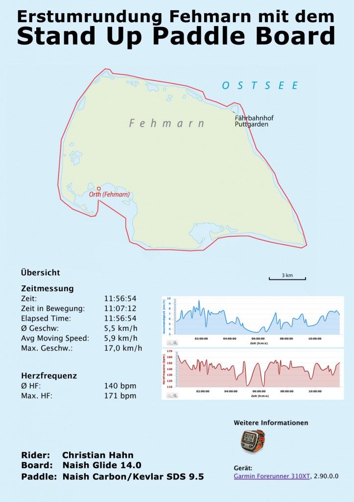 datasheet umrundung fehmarn sup