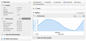 coreban cruiser testdaten