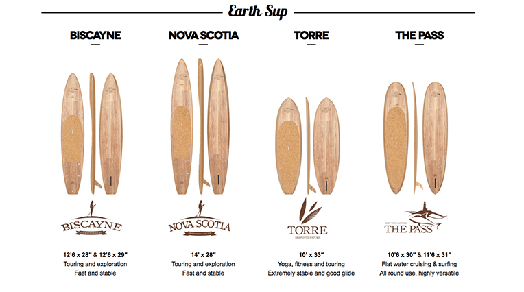 earth sup board range