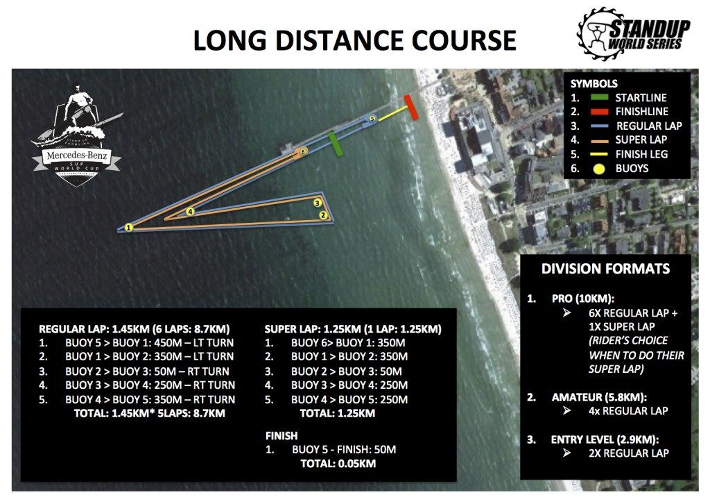 sup world cup distance map