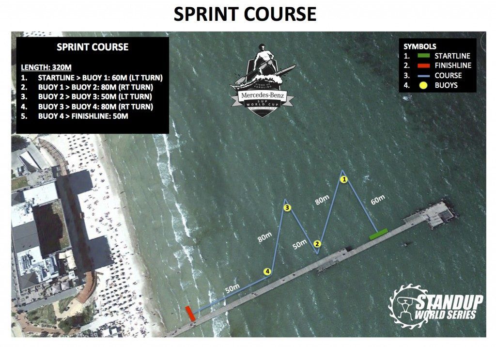 sup world cup sprint maps