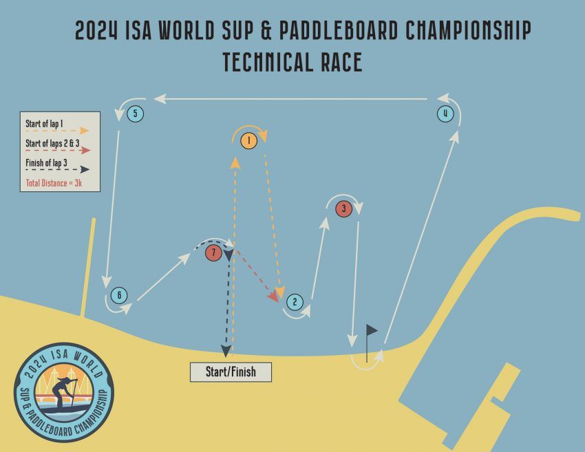 isa world sup tech race Kurs 2024